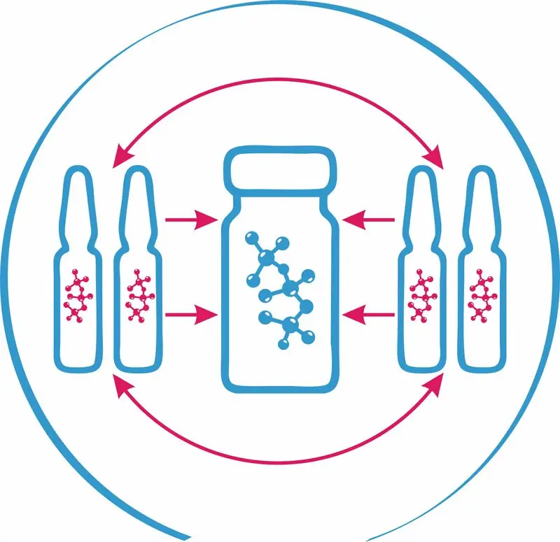 Готовые мезопрепараты Veluderm
