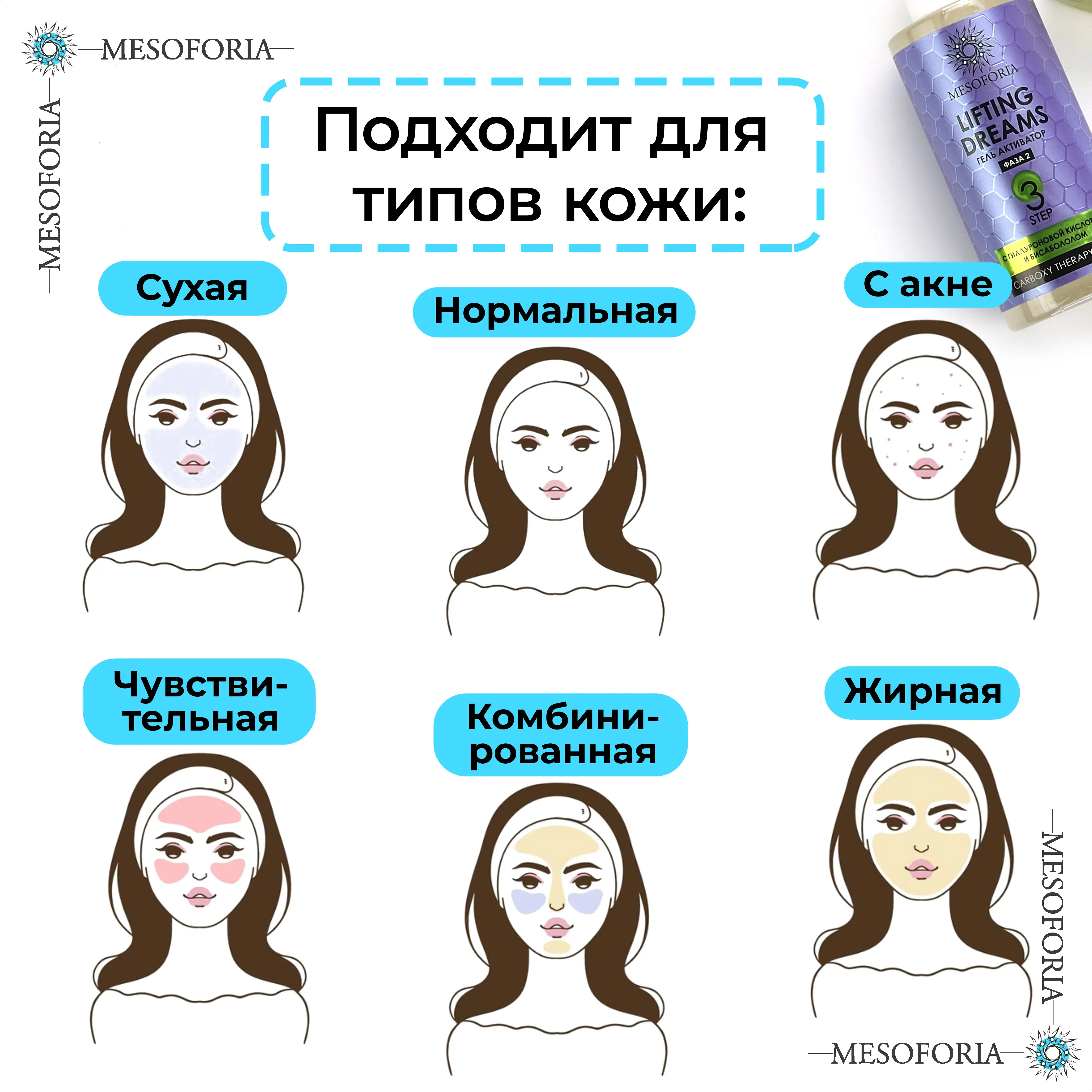 Lifting Dreams / Карбокситерапия для любого типа кожи с гиалуроновой кислотой и бисабололом, Mesoforia (Мезофория) - 2 х 150 мл