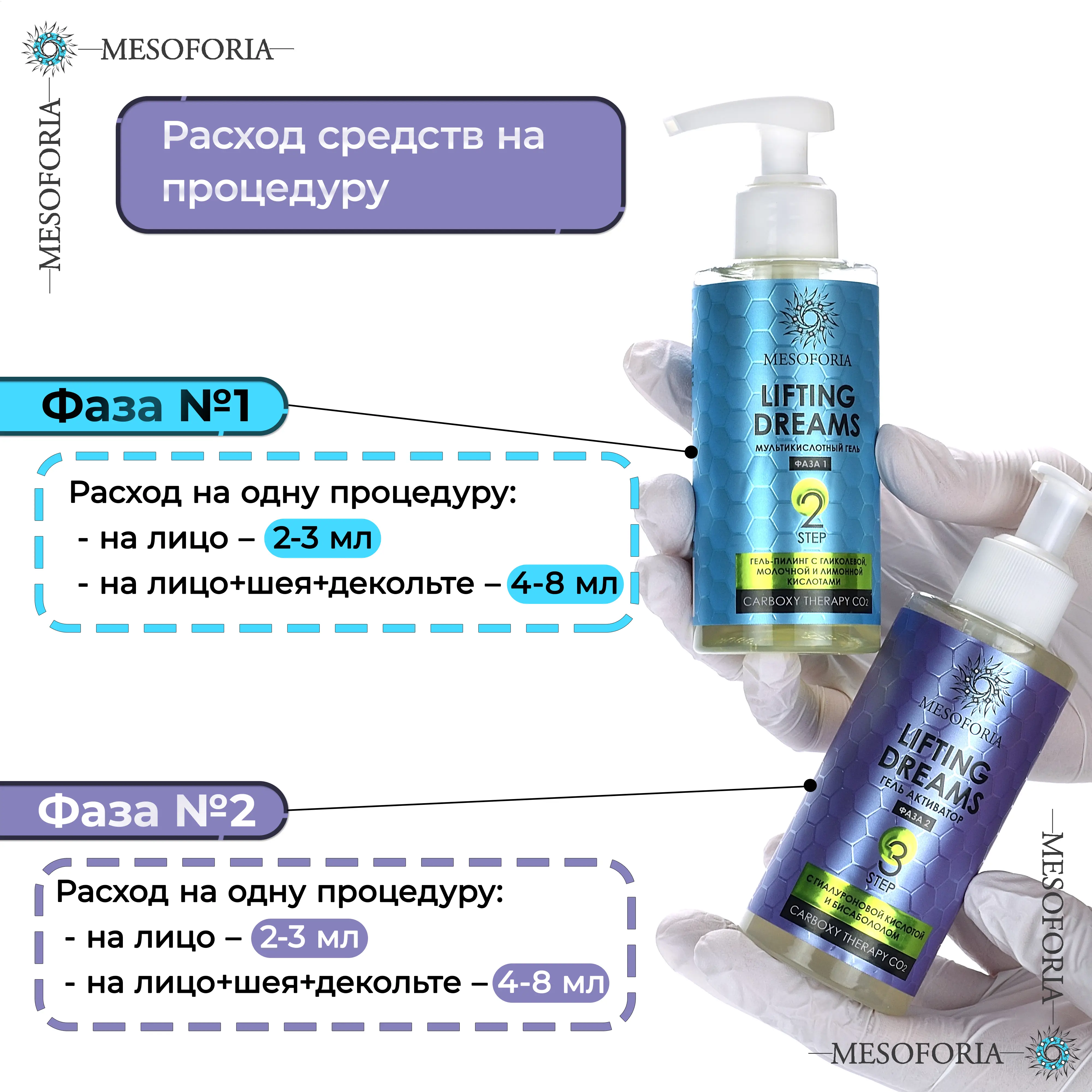 Lifting Dreams / Карбокситерапия для любого типа кожи с гиалуроновой кислотой и бисабололом, Mesoforia (Мезофория) - 2 х 150 мл